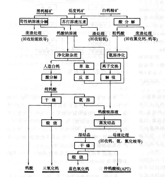 仲鎢酸銨