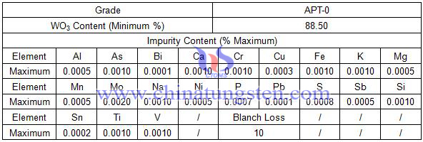 ammonium parawolframaat componententafel