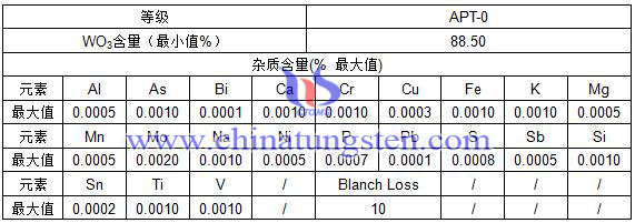 仲钨酸铵成分表