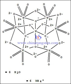 gráfico molecular de paratungstato de amonio