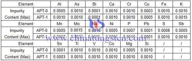 ammonium paratungstate specification table