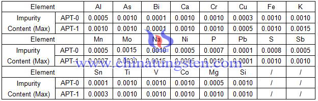 tabela de especificação de paratungstato de amônio