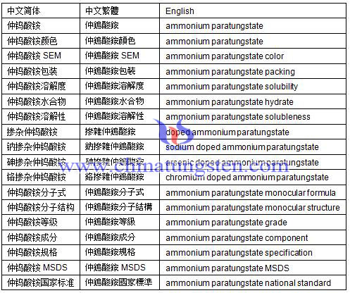 ammonium parawolfstate vocabulaire tafel