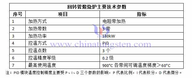 仲鎢酸銨回轉式煆燒爐規格圖片